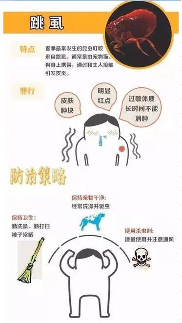 小孩子皮肤红肿瘙痒怎么回事,最近小孩皮肤过敏大面积红肿痒