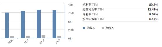 q1智能表,2019年q1全球智能手表出货量
