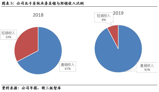 邦盛北斗股票代码,邦盛北斗项目