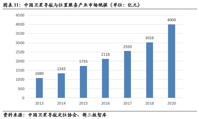 邦盛北斗股票代码,邦盛北斗项目