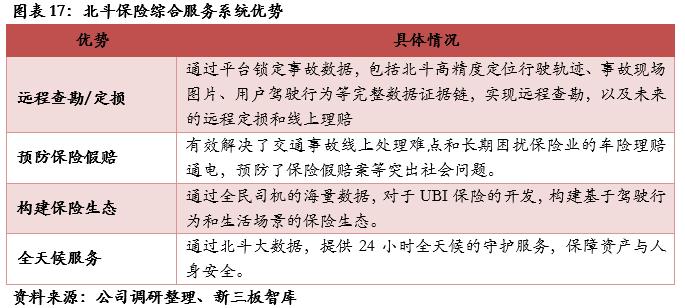 邦盛北斗股票代码,邦盛北斗项目