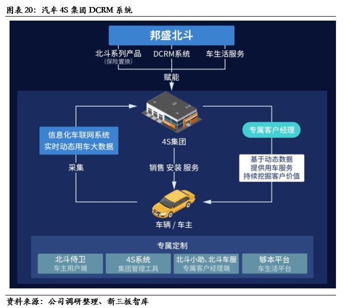 邦盛北斗股票代码,邦盛北斗项目
