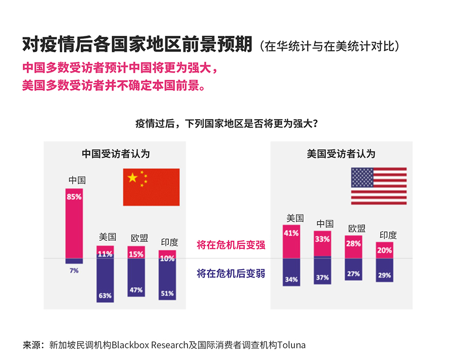 美国fbi调查新冠肺炎病毒的来源,美国对新冠肺炎疫情态度最新
