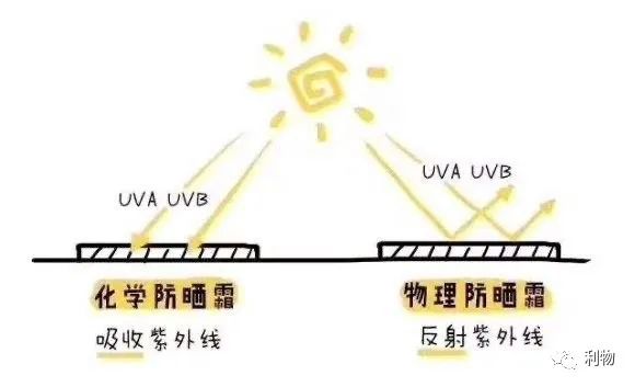 瑞士大牌ultrasun优佳防晒霜,ultrasun防晒