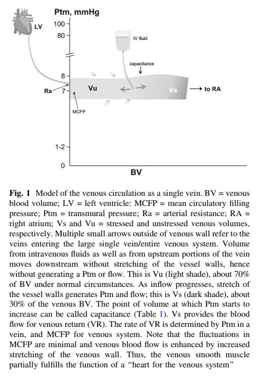 争议不断的目标导向液体治疗：那些“目标”背后的生理学