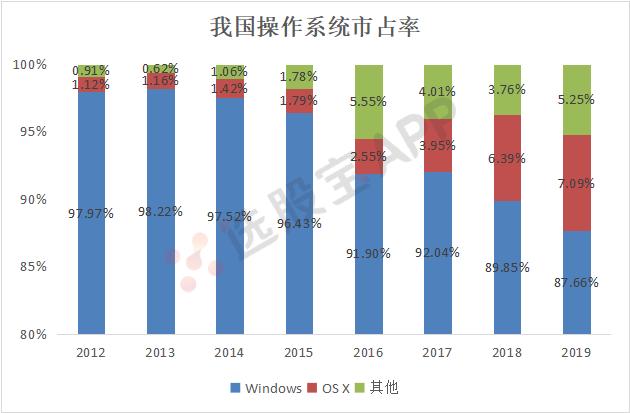 信创这几天为什么跌得厉害,信创持续火热背后的逻辑在哪