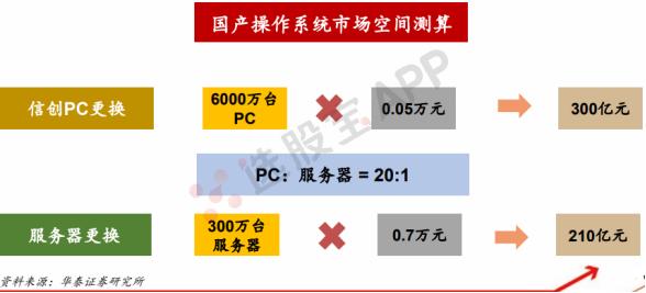信创这几天为什么跌得厉害,信创持续火热背后的逻辑在哪