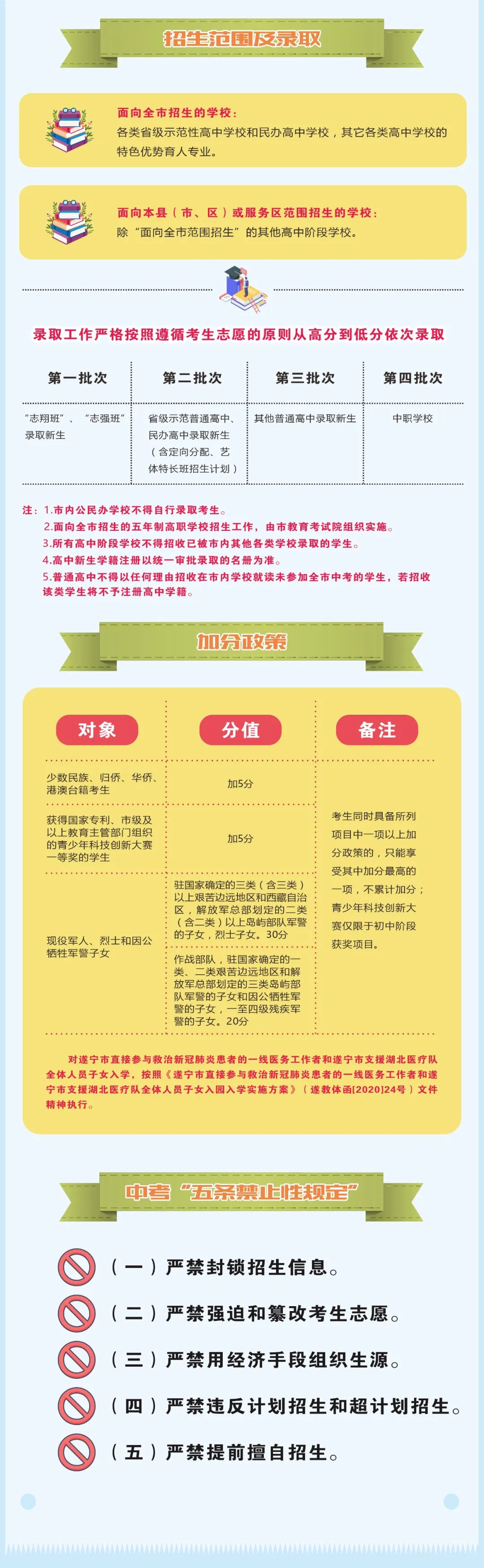 今年中考招生新政策,2023各地中考政策