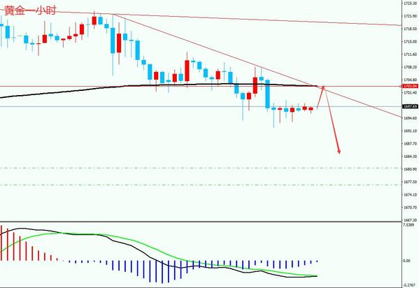 账户金银,账户贵金属与外汇报价
