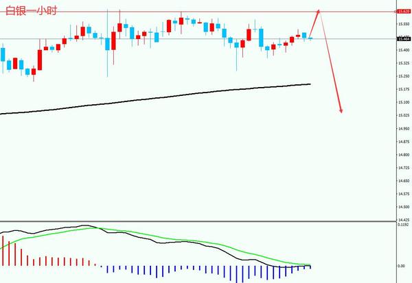 账户金银,账户贵金属与外汇报价