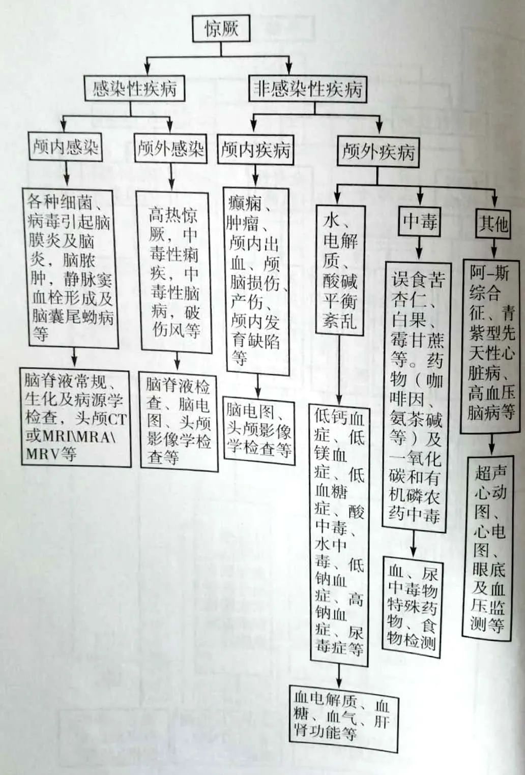 孩子突然呕吐高热怎么回事,孩子突然发烧高热惊厥