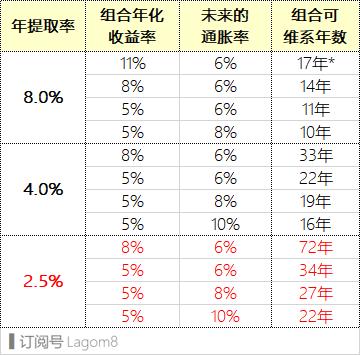全职投资需要多少资金,新手投资需要多少钱