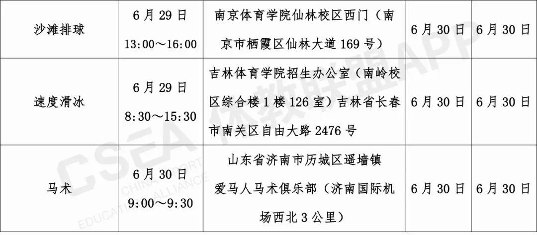 2020全国体育单招和高水平运动队,2020年体育单招天津体院录取名单