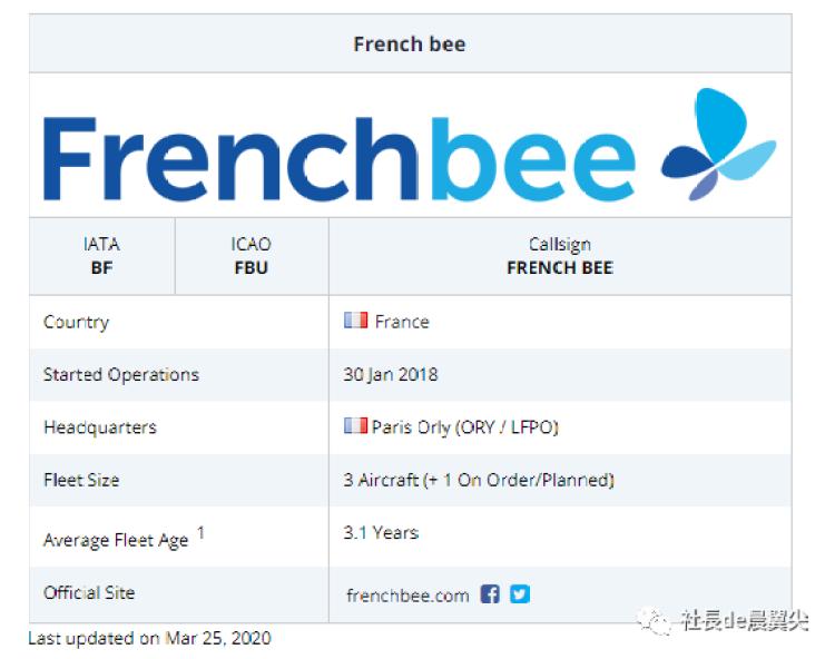 最好看尾巴的航司也来了！法国这些“国内线”了解下|航空工作室