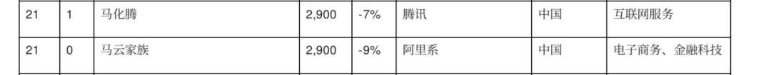 苏宁“太子爷”求婚成功是假！但“高富帅”还有头脑的人设是真的啊
