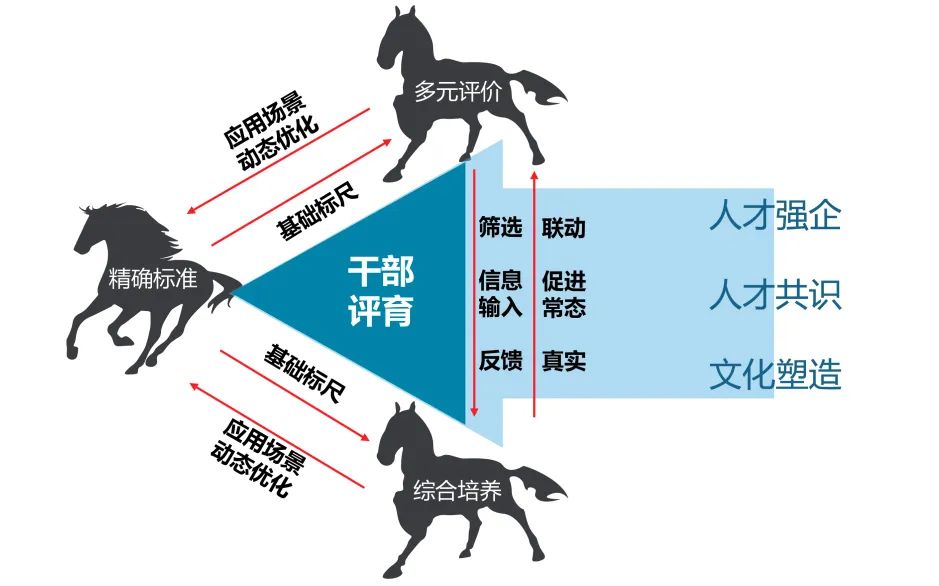 预算绩效缺乏有效的激励,预算管理的不够与改进