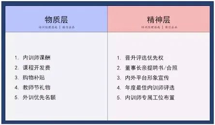 预算绩效缺乏有效的激励,预算管理的不够与改进