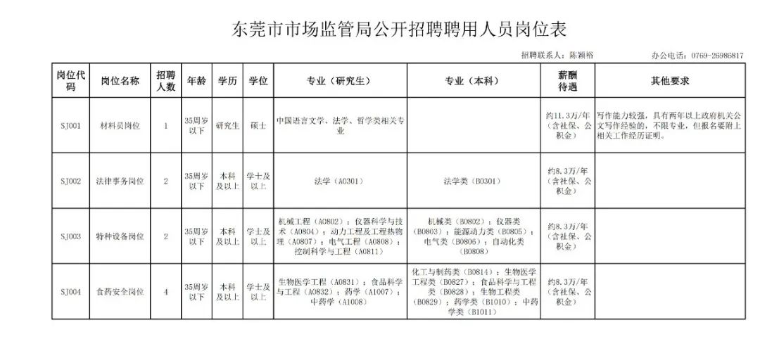 东莞4500个岗位招聘,东莞招聘岗位一览表