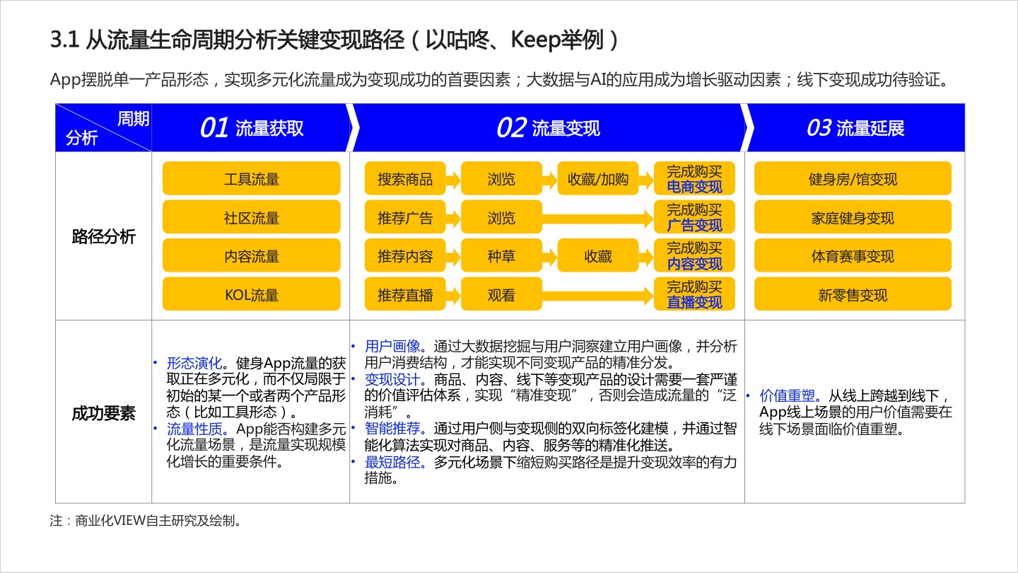 2023运动健身app排名,运动app盈利模式和推广