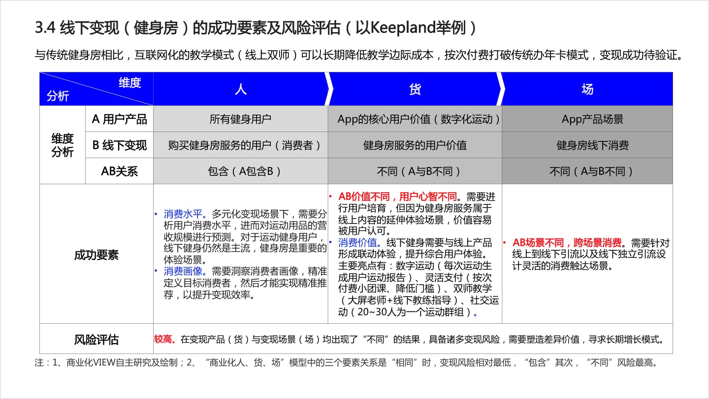 2023运动健身app排名,运动app盈利模式和推广