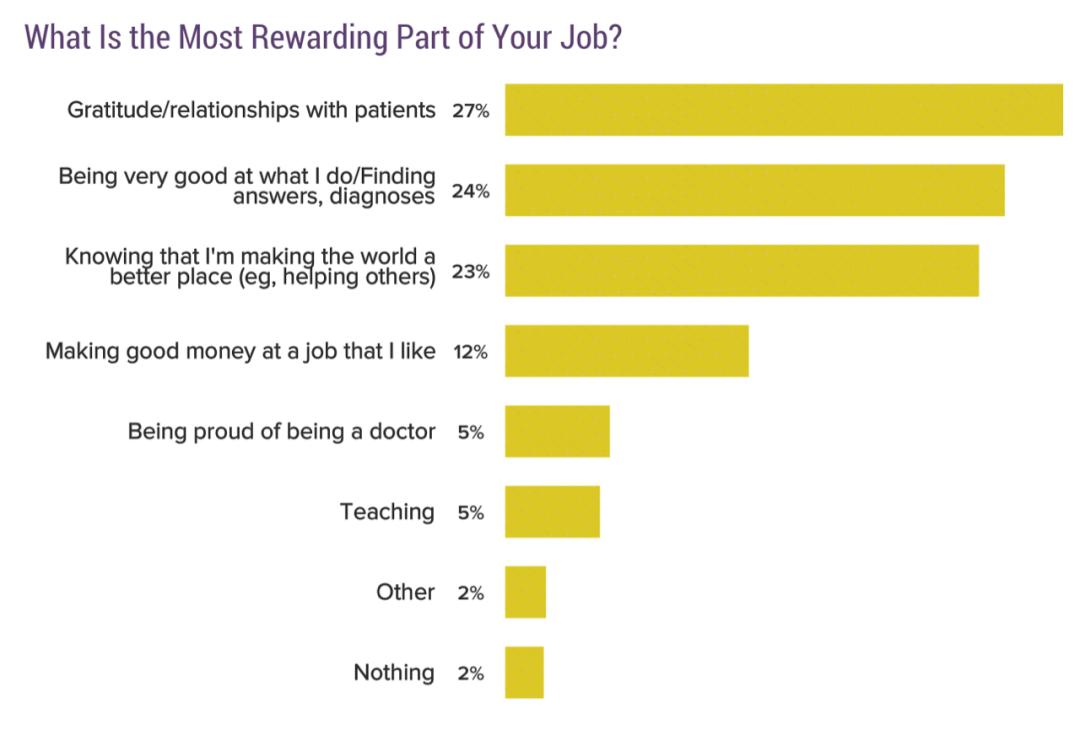 美国全科医生年薪,美国全科医生真实收入