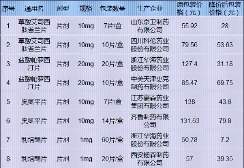 奥氮平片抗精神病最低治疗量,奥氮平最大治疗量