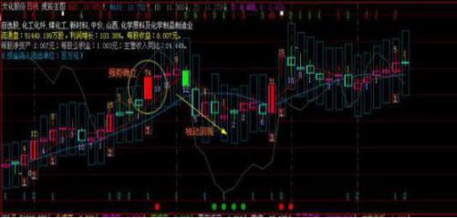 股民5年前长线持有,5年老股民