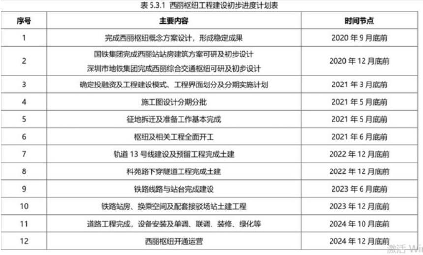 南山前海和西丽,西丽和前海哪个发展好