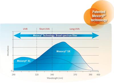 美白防晒喷雾可以用脸上吗,粉丝提问护肤