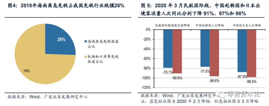 深度解析电商模式,国内免税店的运作模式