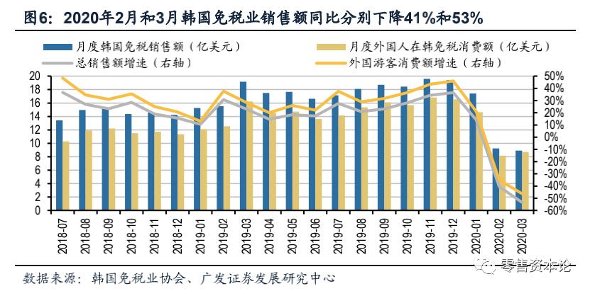 深度解析电商模式,国内免税店的运作模式