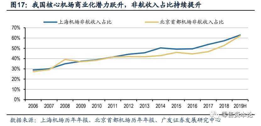 深度解析电商模式,国内免税店的运作模式
