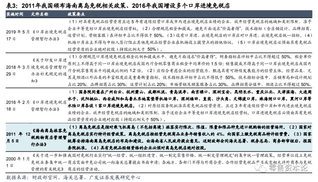 深度解析电商模式,国内免税店的运作模式