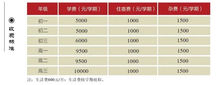 贵阳市民办学校收费,贵阳小学民办学校学费一般多少钱