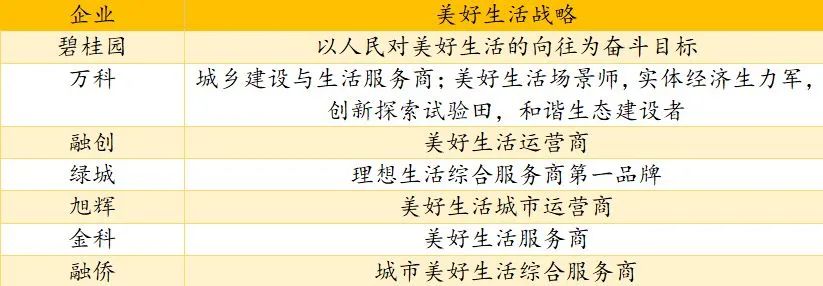 地产大佬转型农业,地产大佬做什么