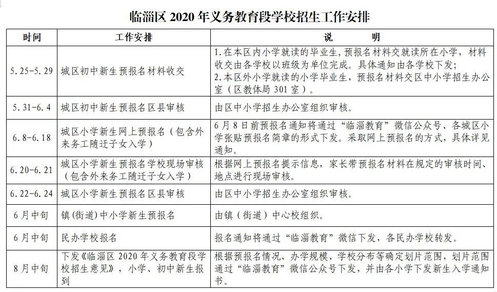 快看看你家孩子该上哪个学校,淄博市小升初对口学校