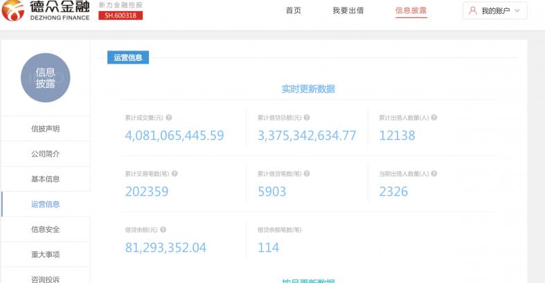 安徽全省94家P2P全部停业退出新力金融旗下P2P累计逾期7885.01万元何解？