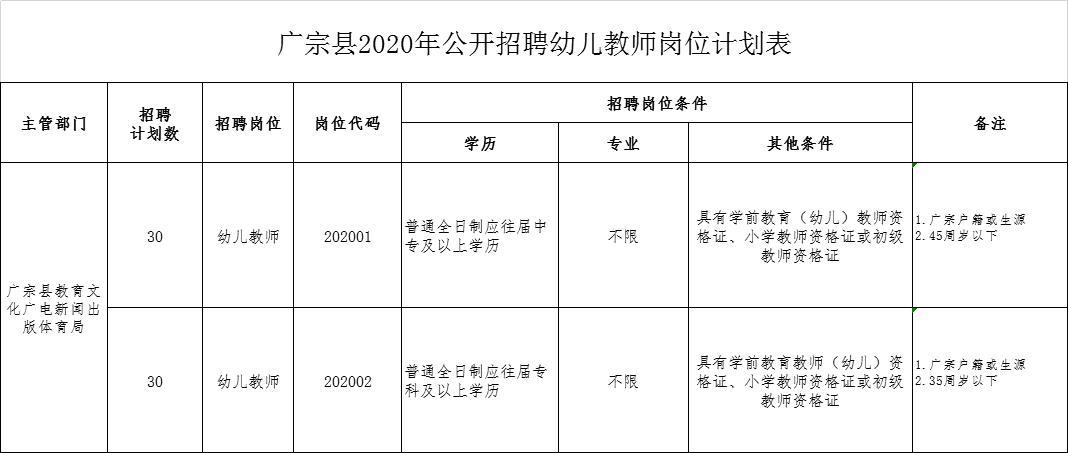 邢台幼师最新招聘信息,邢台幼师招聘