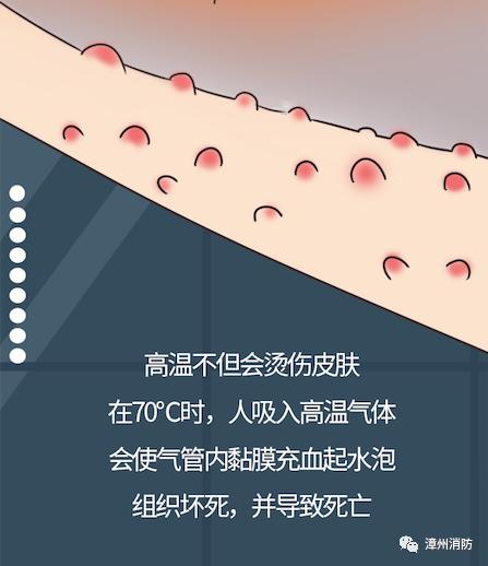 家里发生火灾逃生图,家庭火灾的逃生方法卡通图
