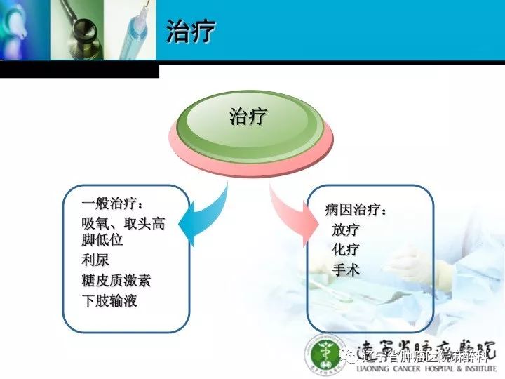 肺癌晚期上腔静脉综合征,上腔静脉综合征排期