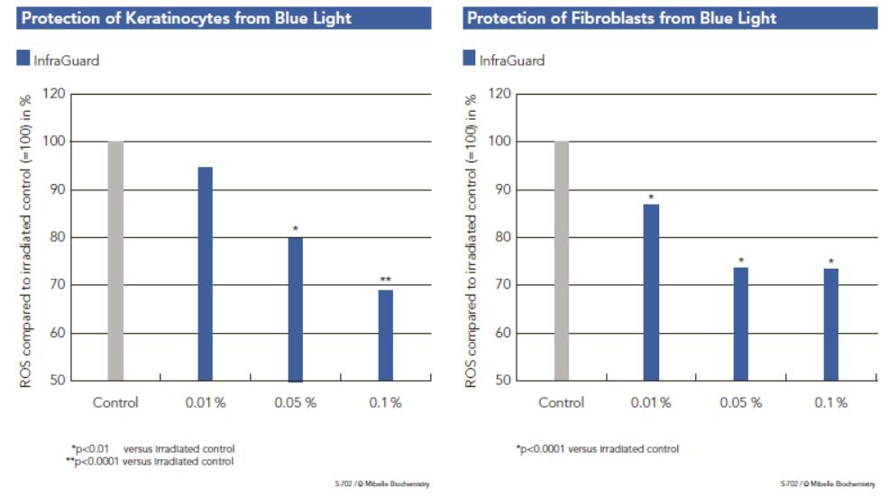 油皮夏日必备喷雾定妆一整天,晚上用控油补水保湿