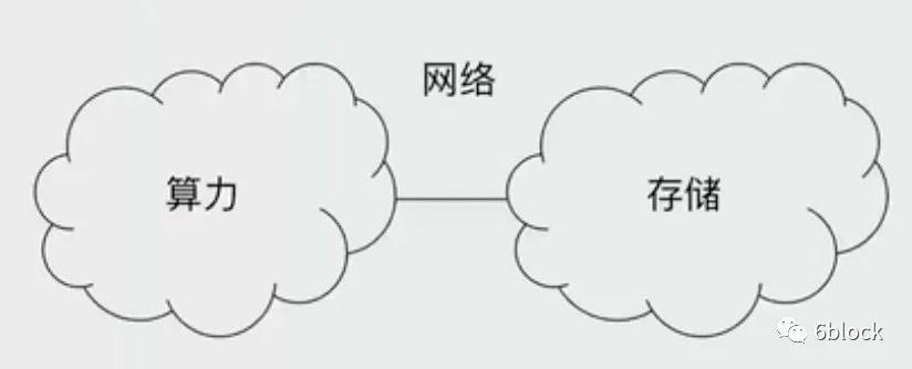 filecoin矿池搭建,filecoin矿机价格一览表