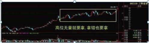 为什么股票下跌了股价会涨,股票成交量非常低说明了什么
