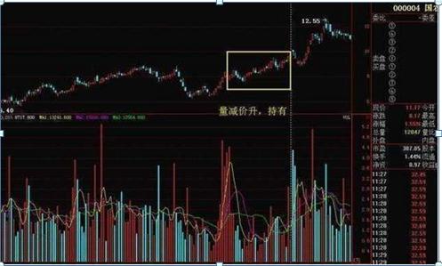 为什么股票下跌了股价会涨,股票成交量非常低说明了什么
