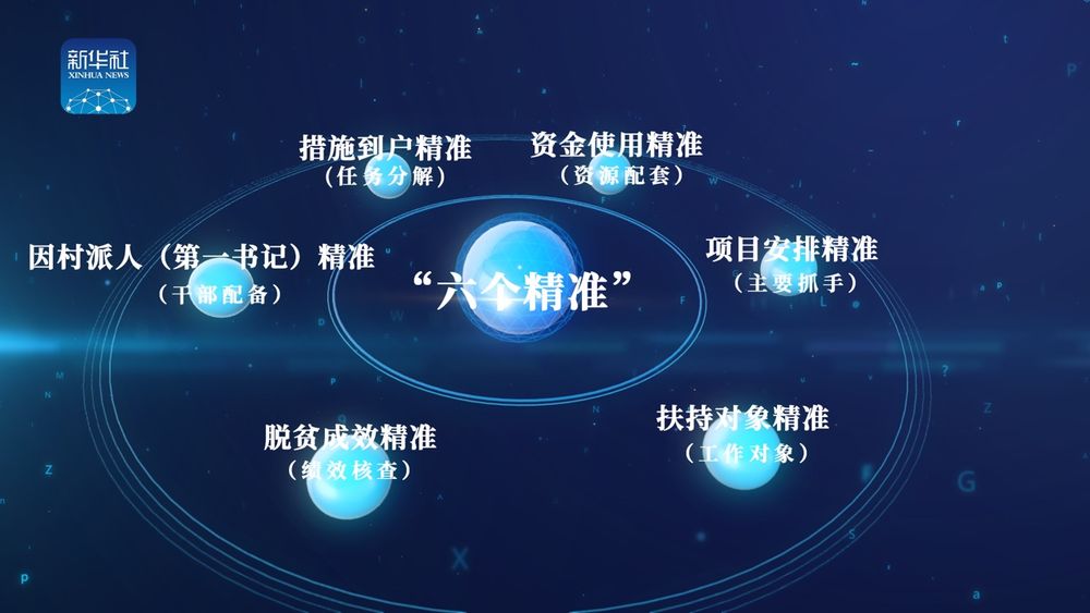 习语“智”读|精准，总书记教给我们的方*论法**