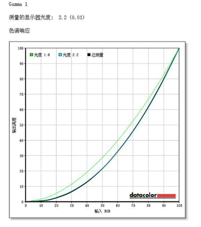 飞利浦显示器275e9色域测评,飞利浦292e2e带鱼屏显示器评测