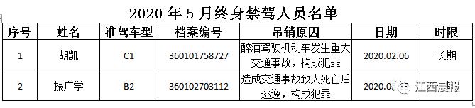南昌交警权威发布,南昌交警最新消息今天