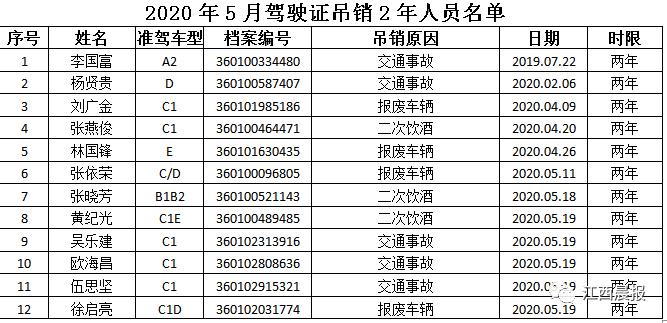 南昌交警权威发布,南昌交警最新消息今天