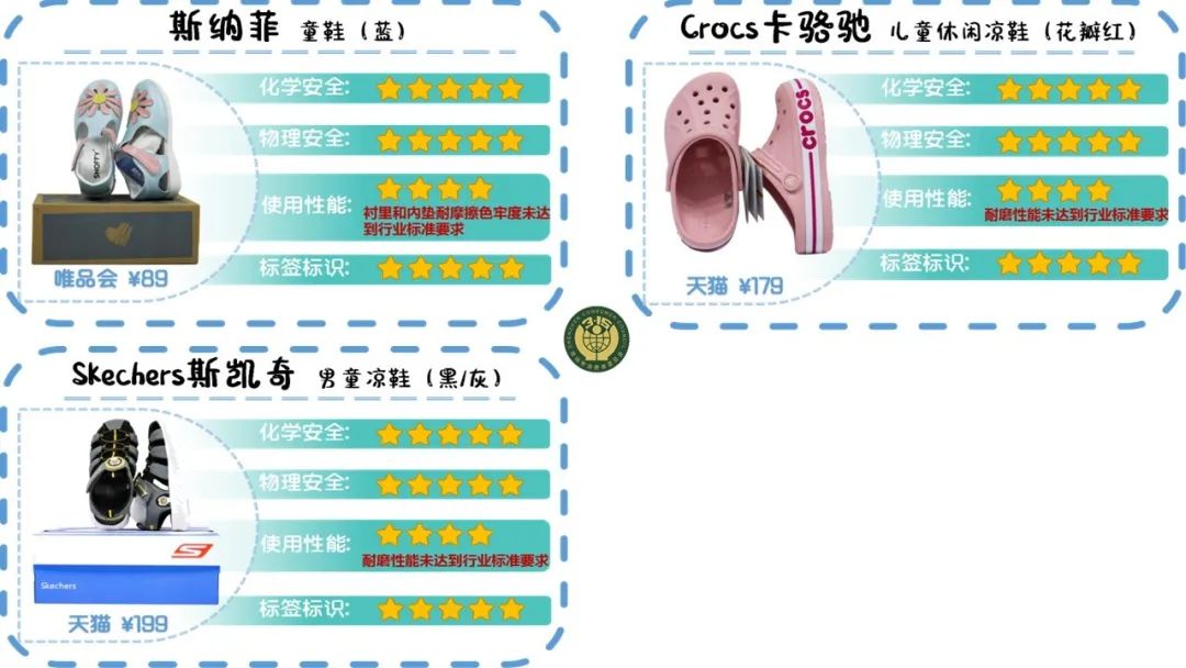 品牌童鞋25码春秋款,童鞋十大经典款