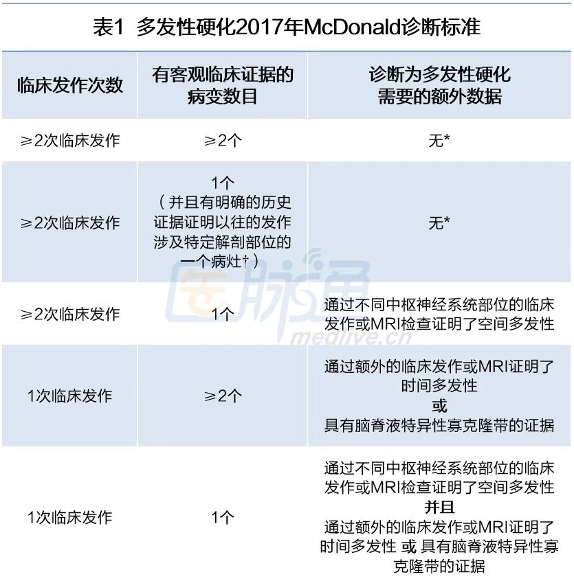 哪些东西能帮助多发性硬化恢复,多发性硬化治疗原则和方法